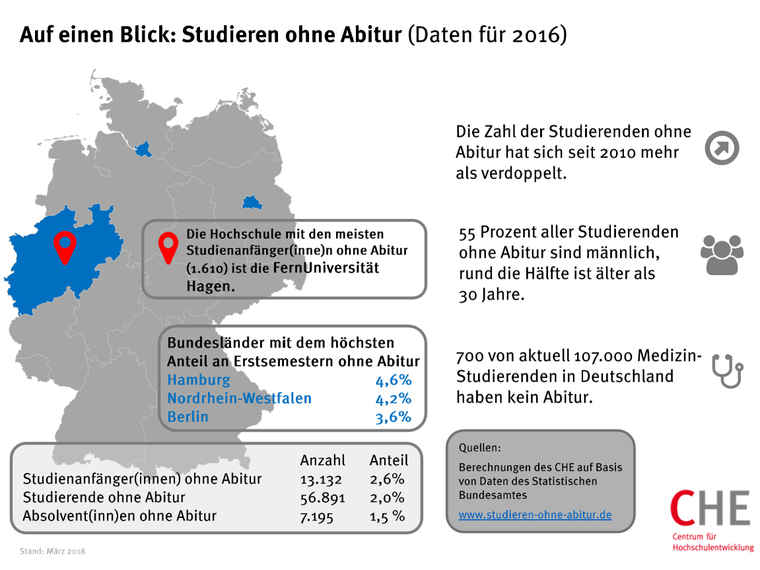 Grafik zur Entwicklung beim Studieren ohne Abitur im Jahr 2018.